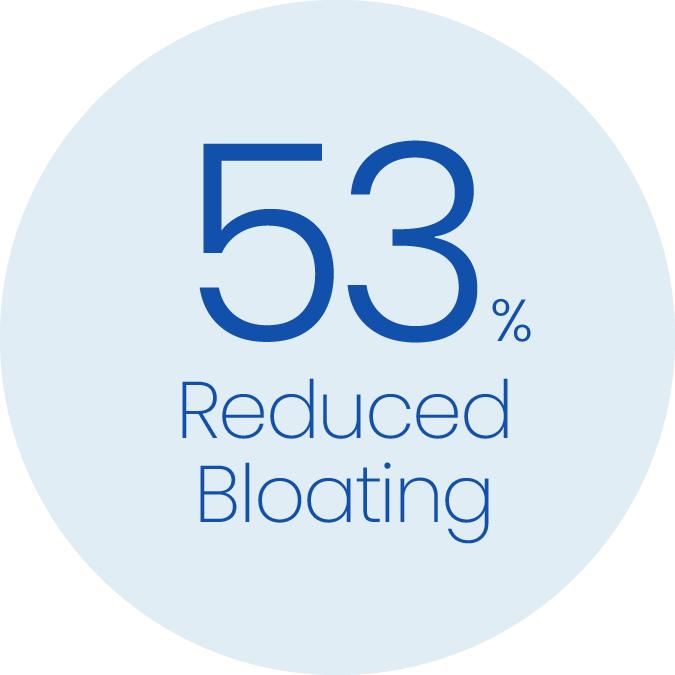 53% Reduced Bloated